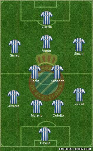 R.C.D. Espanyol de Barcelona S.A.D. Formation 2013
