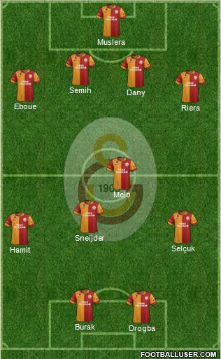 Galatasaray SK Formation 2013