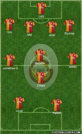 Galatasaray SK Formation 2013