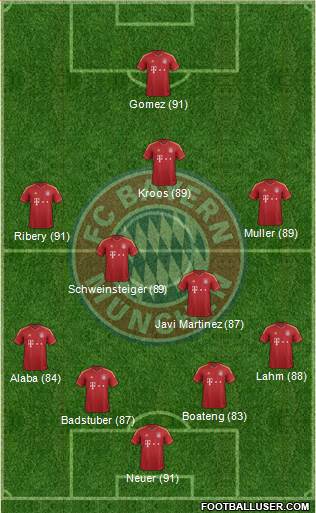FC Bayern München Formation 2013