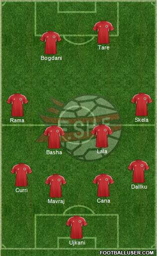 Albania Formation 2013