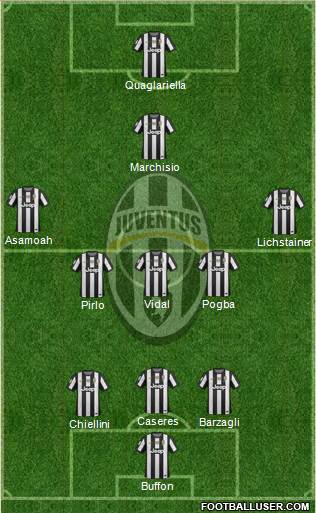 Juventus Formation 2013