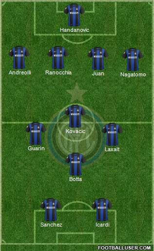 F.C. Internazionale Formation 2013
