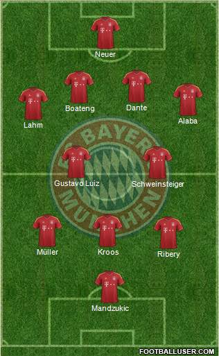 FC Bayern München Formation 2013