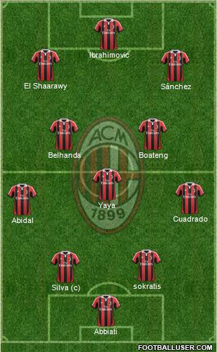 A.C. Milan Formation 2013