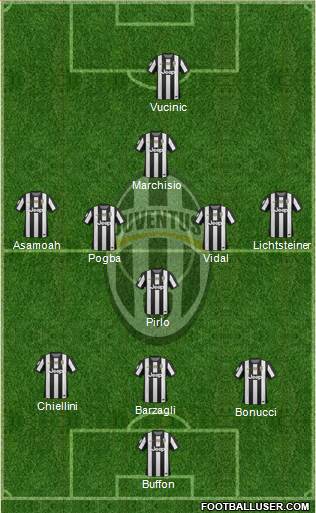 Juventus Formation 2013