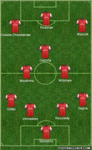 Arsenal Formation 2013