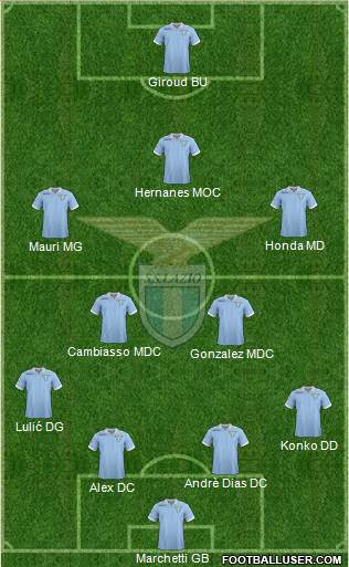 S.S. Lazio Formation 2013
