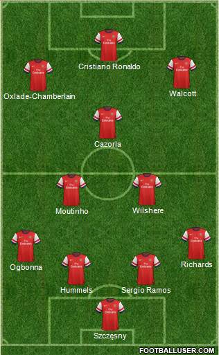 Arsenal Formation 2013