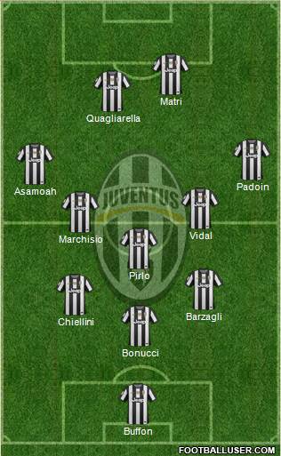 Juventus Formation 2013