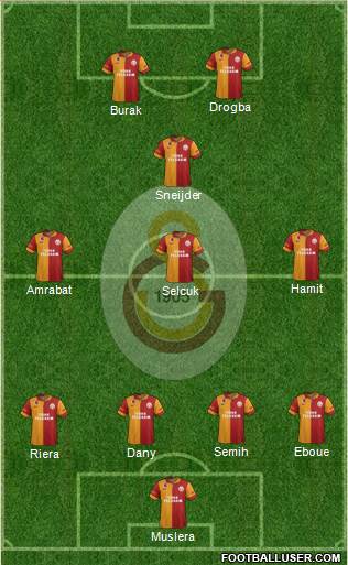 Galatasaray SK Formation 2013
