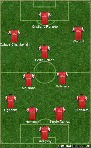 Arsenal Formation 2013