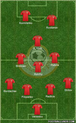 Belarus Formation 2013