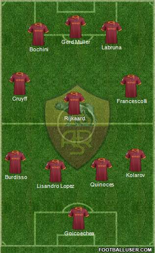 AS Roma Formation 2013