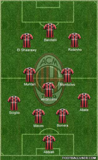 A.C. Milan Formation 2013