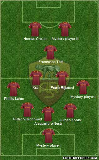AS Roma Formation 2013