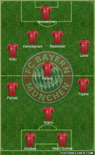 FC Bayern München Formation 2013