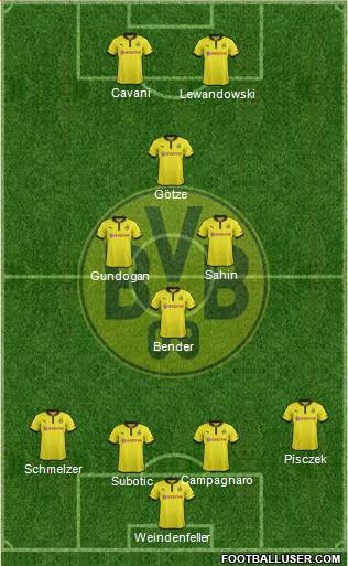 Borussia Dortmund Formation 2013