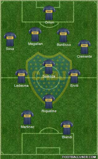 Boca Juniors Formation 2013