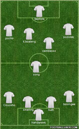 Fulham Formation 2013