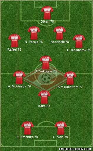 Spartak Moscow Formation 2013
