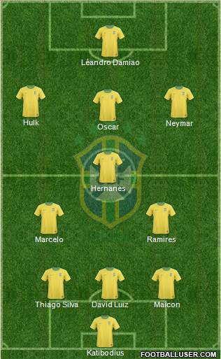 Brazil Formation 2013