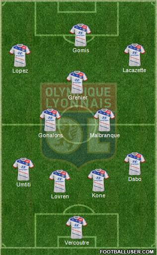 Olympique Lyonnais Formation 2013