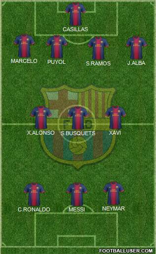 F.C. Barcelona Formation 2013