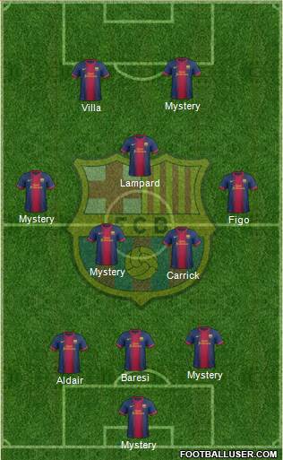 F.C. Barcelona Formation 2013