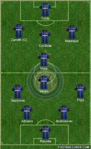 F.C. Internazionale Formation 2013