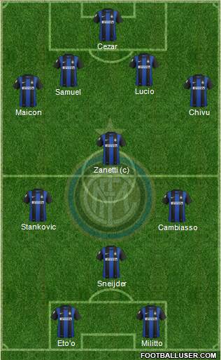 F.C. Internazionale Formation 2013