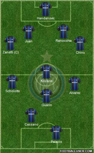 F.C. Internazionale Formation 2013