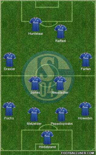 FC Schalke 04 Formation 2013