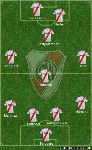 River Plate Formation 2013
