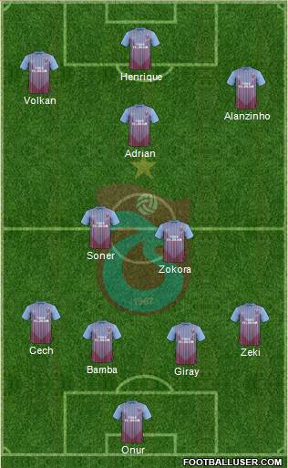 Trabzonspor Formation 2013