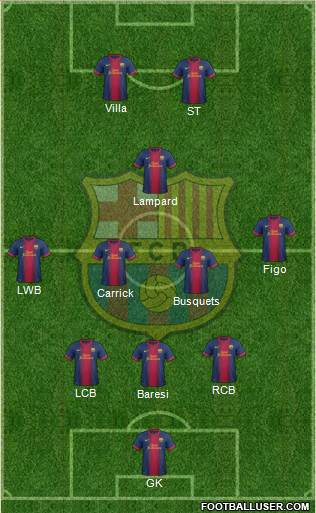 F.C. Barcelona Formation 2013