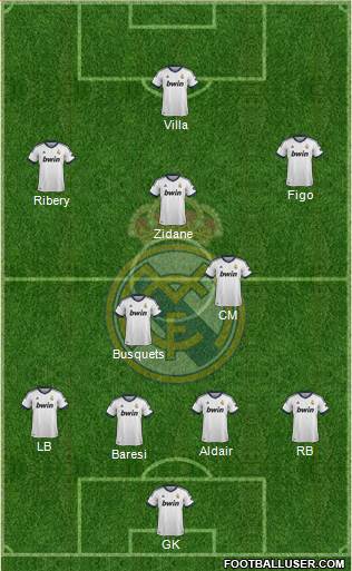 Real Madrid C.F. Formation 2013