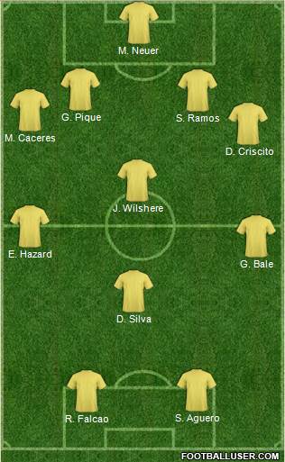 Manchester City Formation 2013