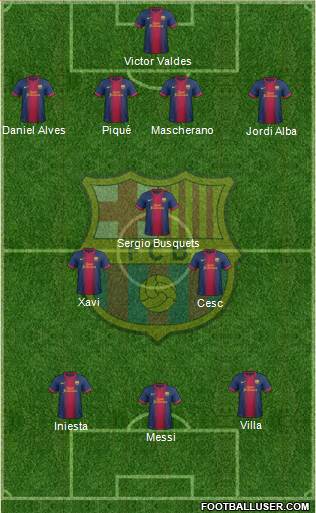 F.C. Barcelona Formation 2013