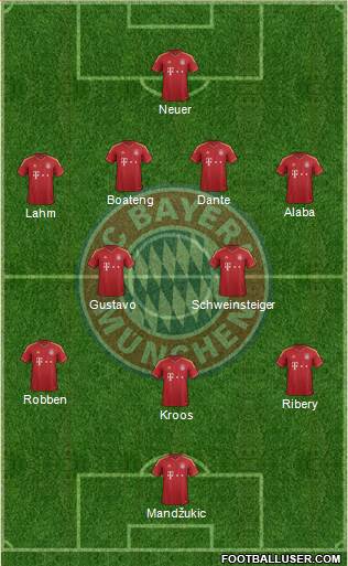 FC Bayern München Formation 2013