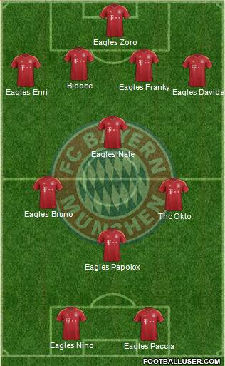 FC Bayern München Formation 2013