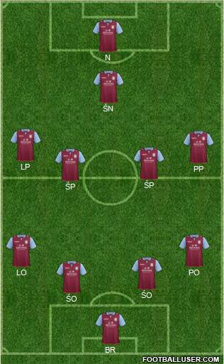 Aston Villa Formation 2013