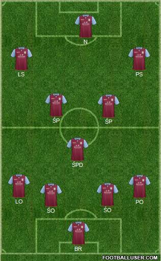 Aston Villa Formation 2013