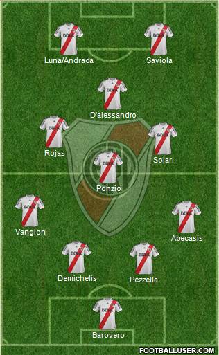 River Plate Formation 2013
