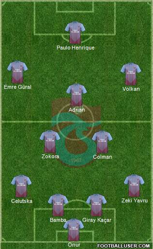 Trabzonspor Formation 2013