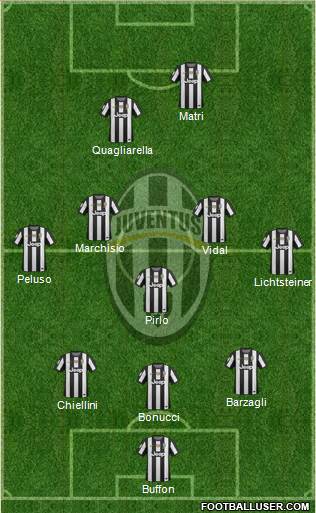 Juventus Formation 2013