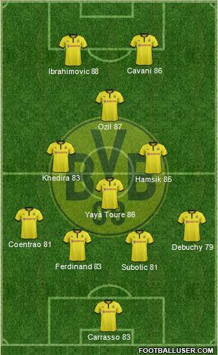 Borussia Dortmund Formation 2013