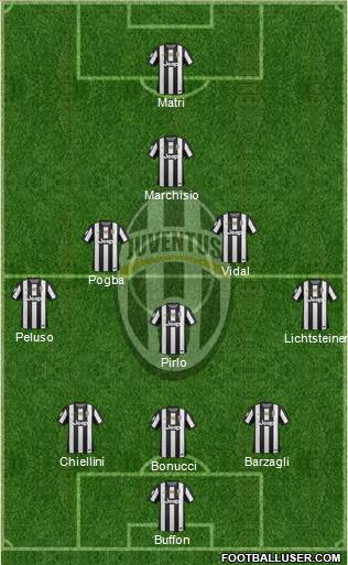 Juventus Formation 2013