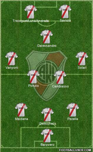River Plate Formation 2013