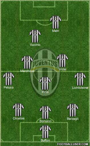 Juventus Formation 2013